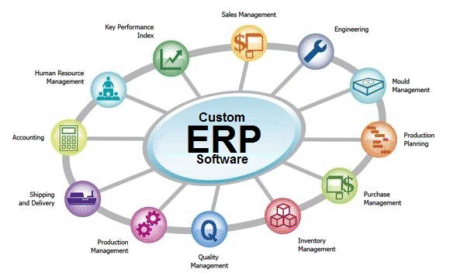 Essential Considerations for Successful ERP Deployment