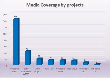 Media Coverage